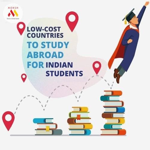 Which Country is Best for MBBS, China or Russia?